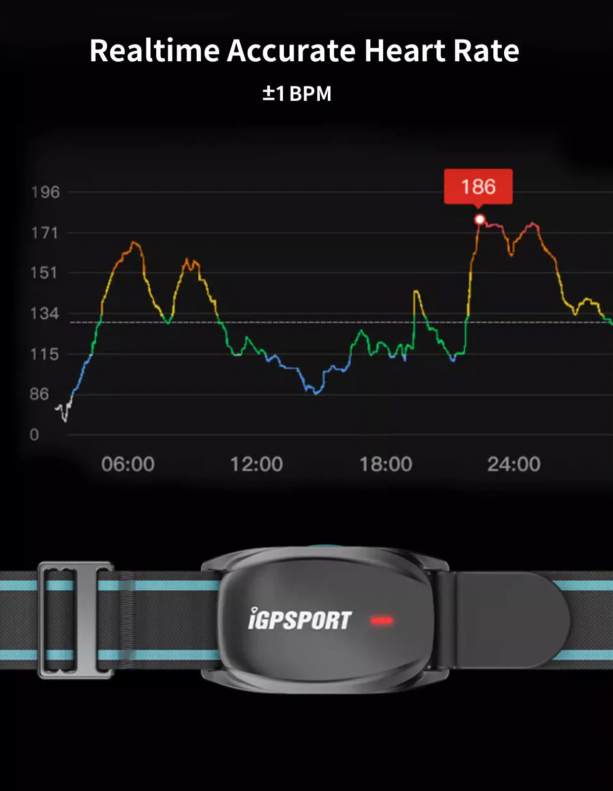 IGPSPORT HR70 HEART RATE MONITOR ARMBAND